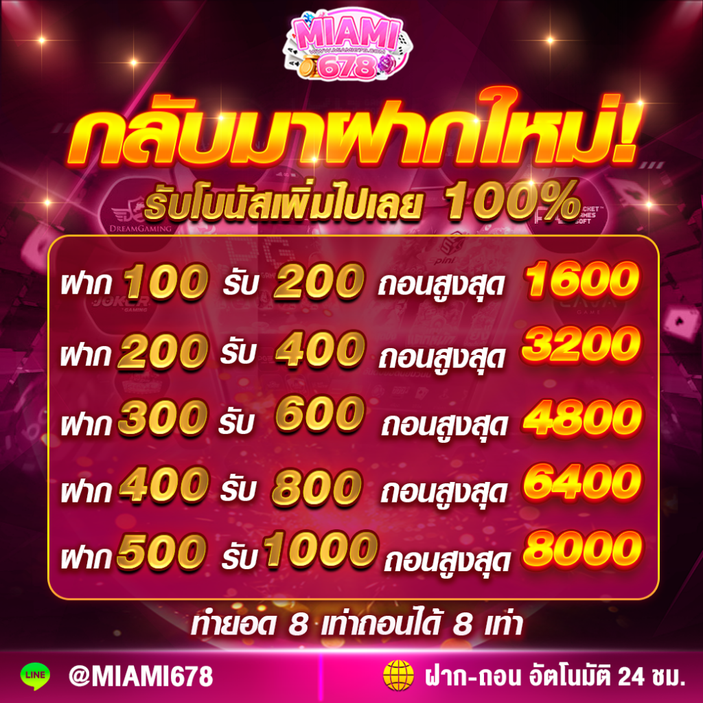 Member Slot แบรนด์คาสิโนออนไลน์ ใหม่ล่าสุด พิเศษสุดในไทย