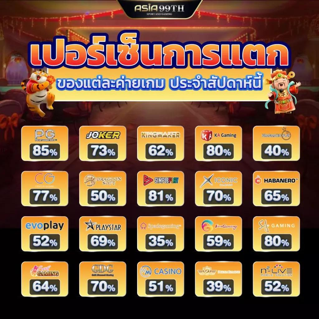 PG สล็อต 168 เว็บตรง รวมเกมสล็อตใหม่ล่าสุด เล่นง่าย ได้เงินจริง