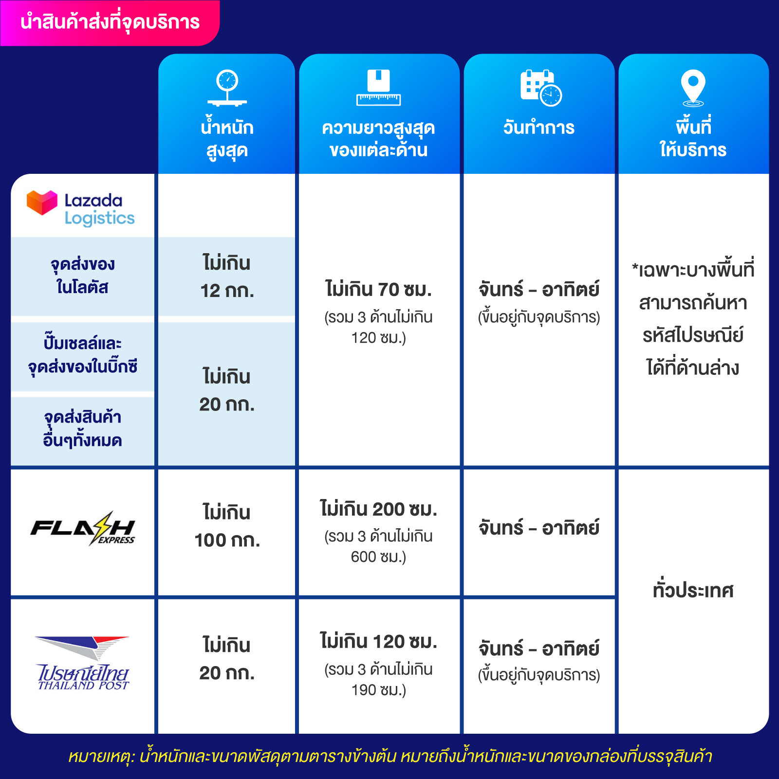 Rocket 878 คาสิโนออนไลน์สุดมันส์ พร้อมโปรโมชั่นเด็ดในไทย
