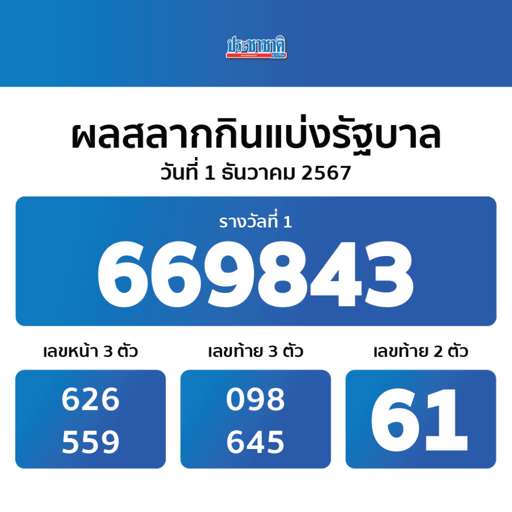 ผลบอลเมื่อคืน 888 ครบทุกลีก สดและแม่นยำ ในไทย