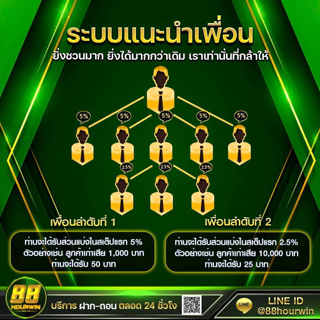 ฝาก 1 บาท รับ 50 ล่าสุด 2566 สมัครง่าย ได้เงินจริงที่สุด