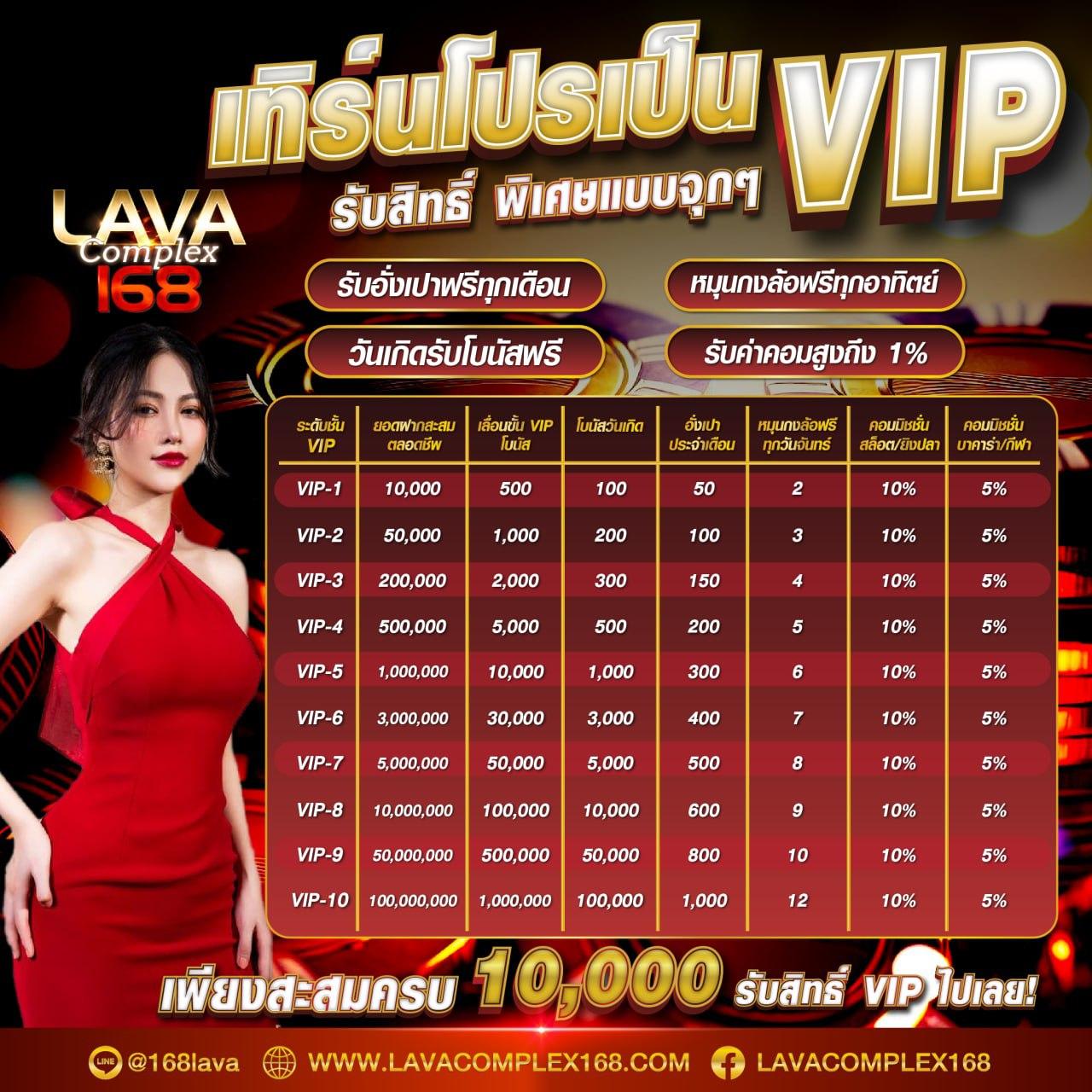 สปินฟรี10000 เว็บคาสิโนใหม่ล่าสุด ระบบเล่นง่าย ผลตอบแทนสูง