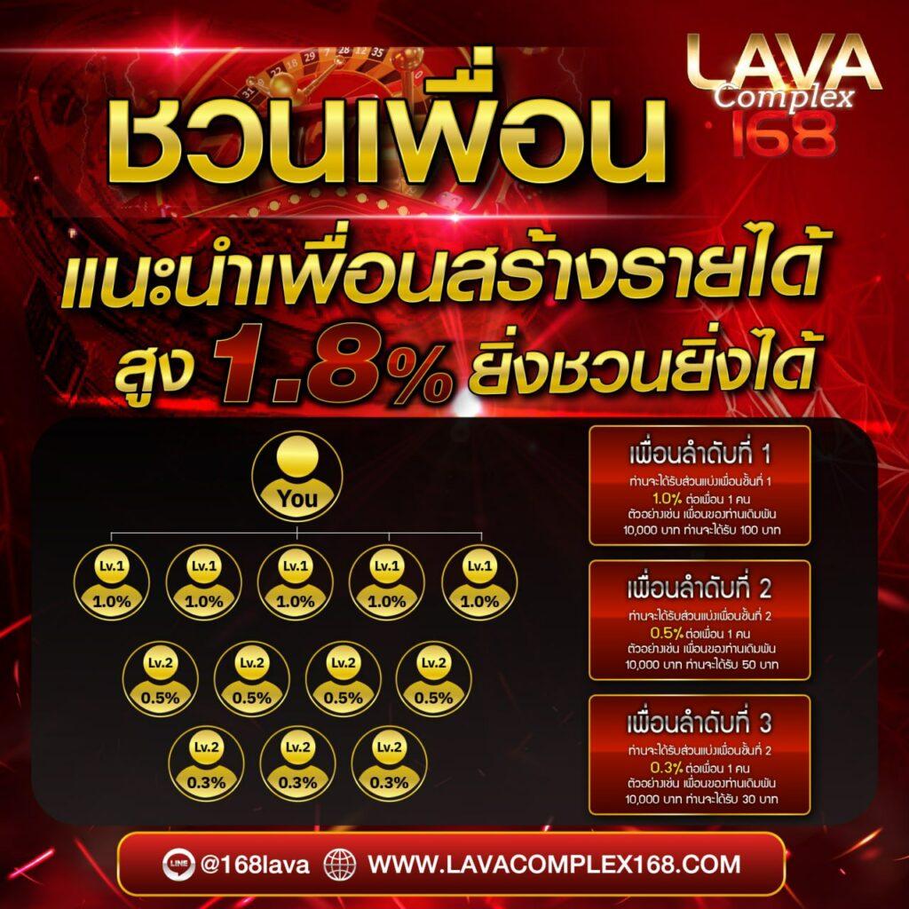 สล็อต168 เว็บตรง แหล่งทำเงินออนไลน์ยอดนิยมในปี 2024
