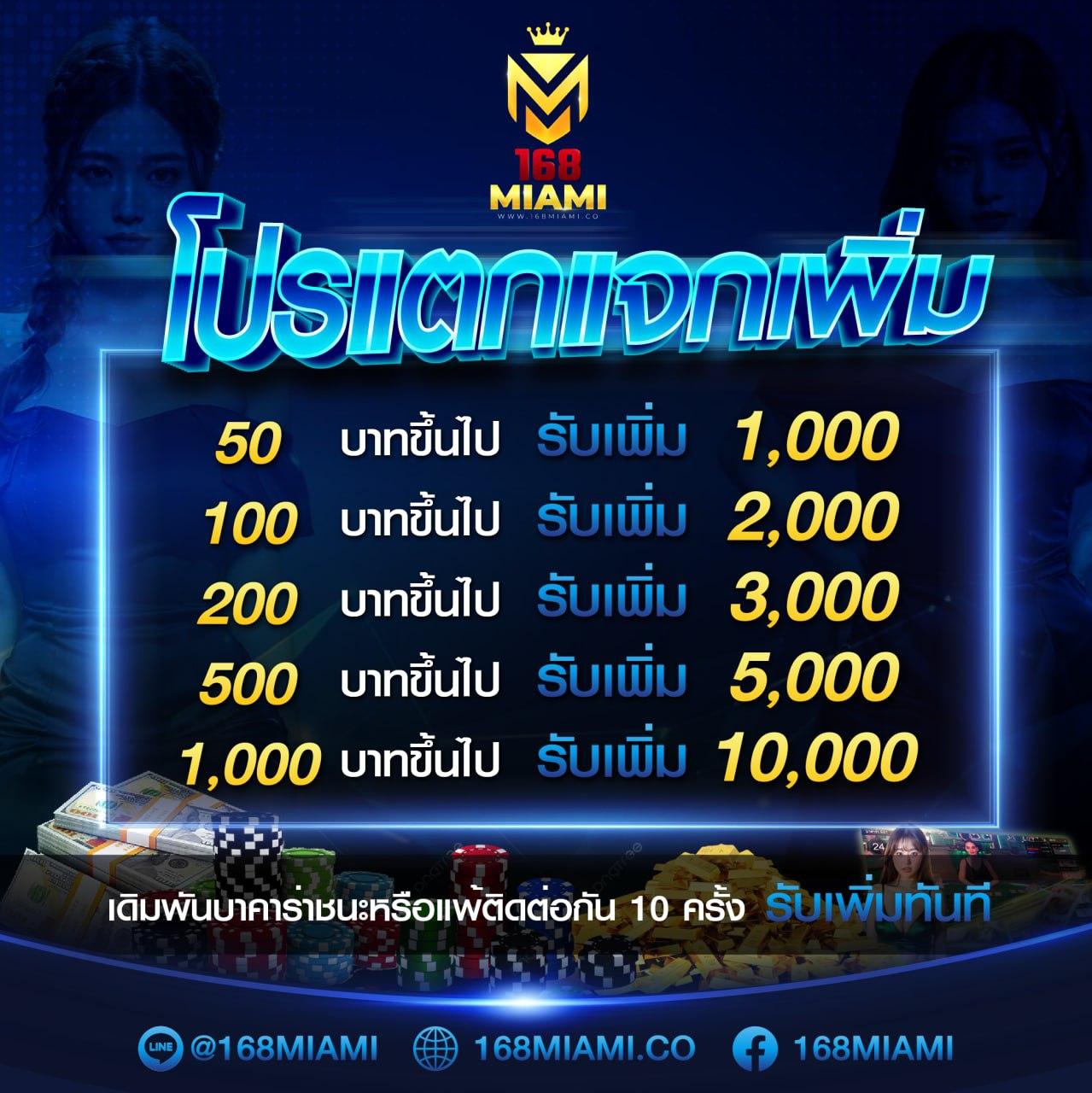 สล็อตฝาก5รับ50 โปรโมชั่นใหม่ล่าสุด เพิ่มโอกาสแตกง่ายใน 2024