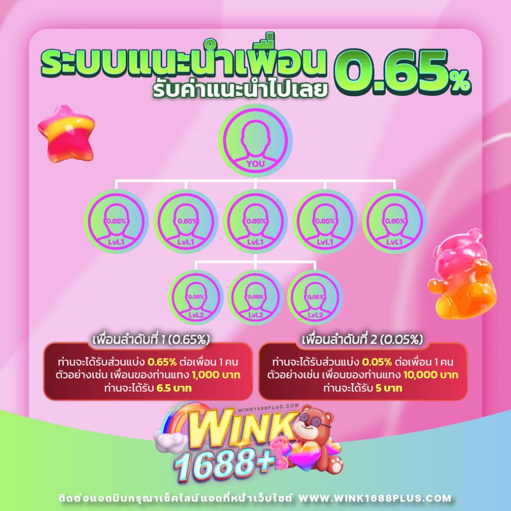 สล็อตใช้วอเลท ระบบฝากถอนออโต้ ไม่มีขั้นต่ำ 2024