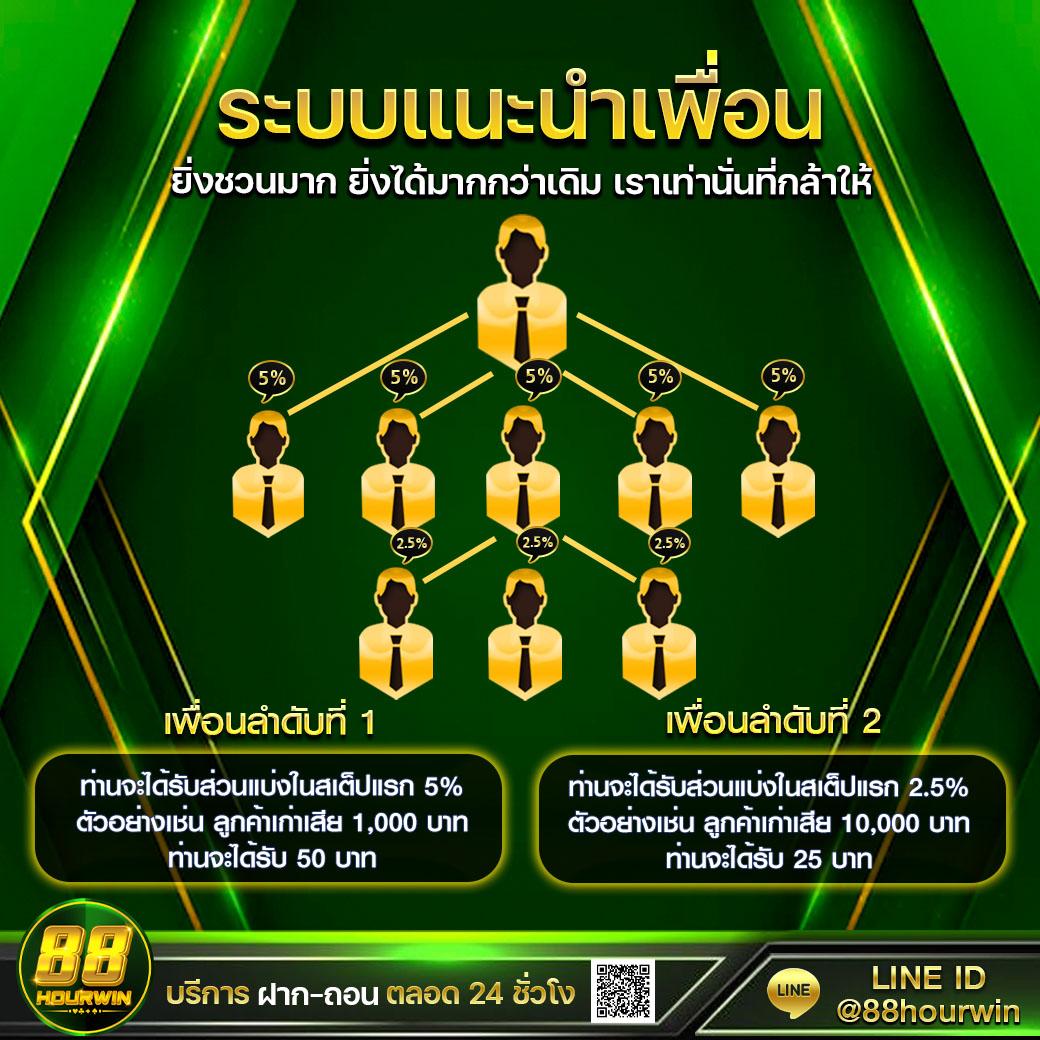 เกม สล อ คาสิโนอันดับหนึ่ง เล่นง่าย ทำกำไรสุดคุ้ม 2024